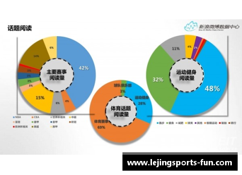 乐竞体育NBA历年赛季数据分析与趋势研究