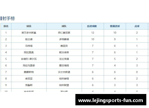 乐竞体育多特客负莱比锡，德甲排名跌至第四位置，欧冠资格存疑 - 副本